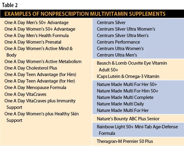 Examples of Nonprescription Multivitamin Supplements