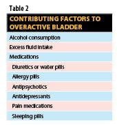 Contributing Factors to Overactive Bladder