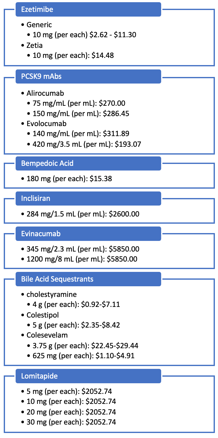Cost Considerations for Non-Statin Therapies (AWP)