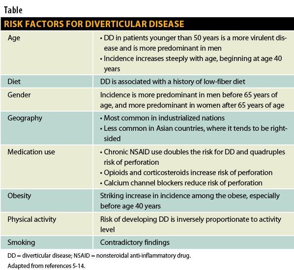 Risk Factors for Diverticular Disease