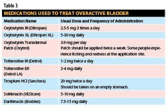 Overactive Bladder Medications