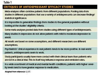 Critiques of Antidepressant Efficacy Studies