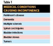Medical Conditions Causing Incontinence