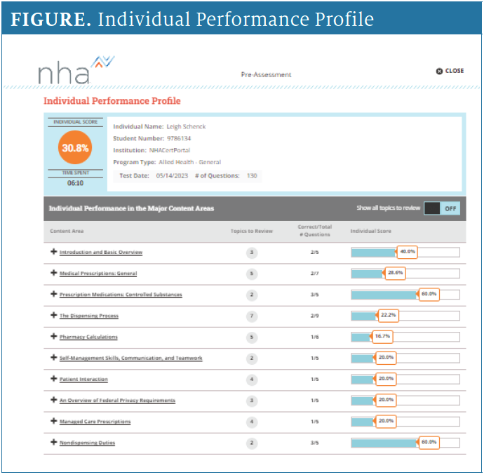 FIGURE. Individual Performance Profile