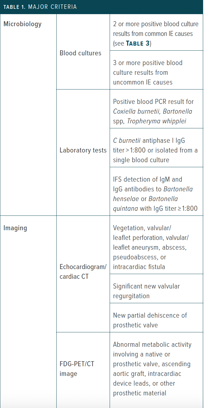 Table 1: Major criteria | FDG-PET, fluorodeoxyglucose-positron emission tomography; IE, infective endocarditis; IFS, interfering factors screen; PCR, polymerase chain reaction.