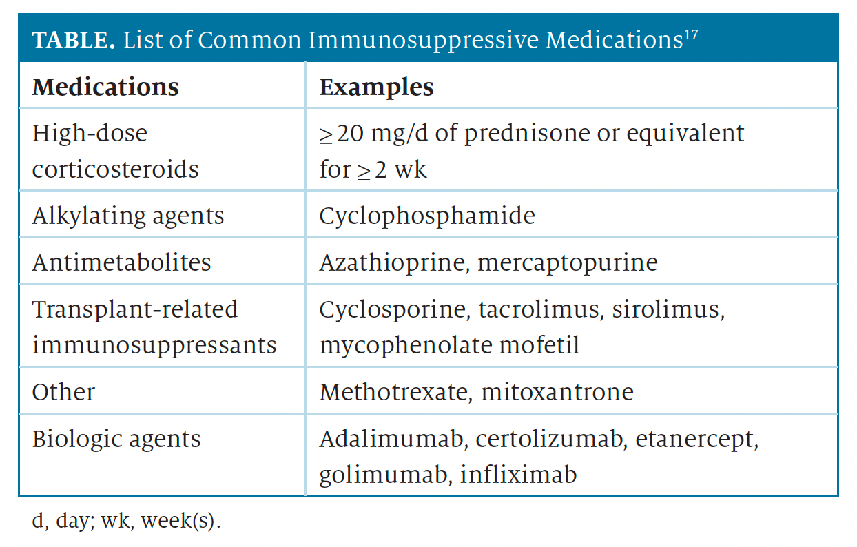 List of Common Immunosuppressive Medications