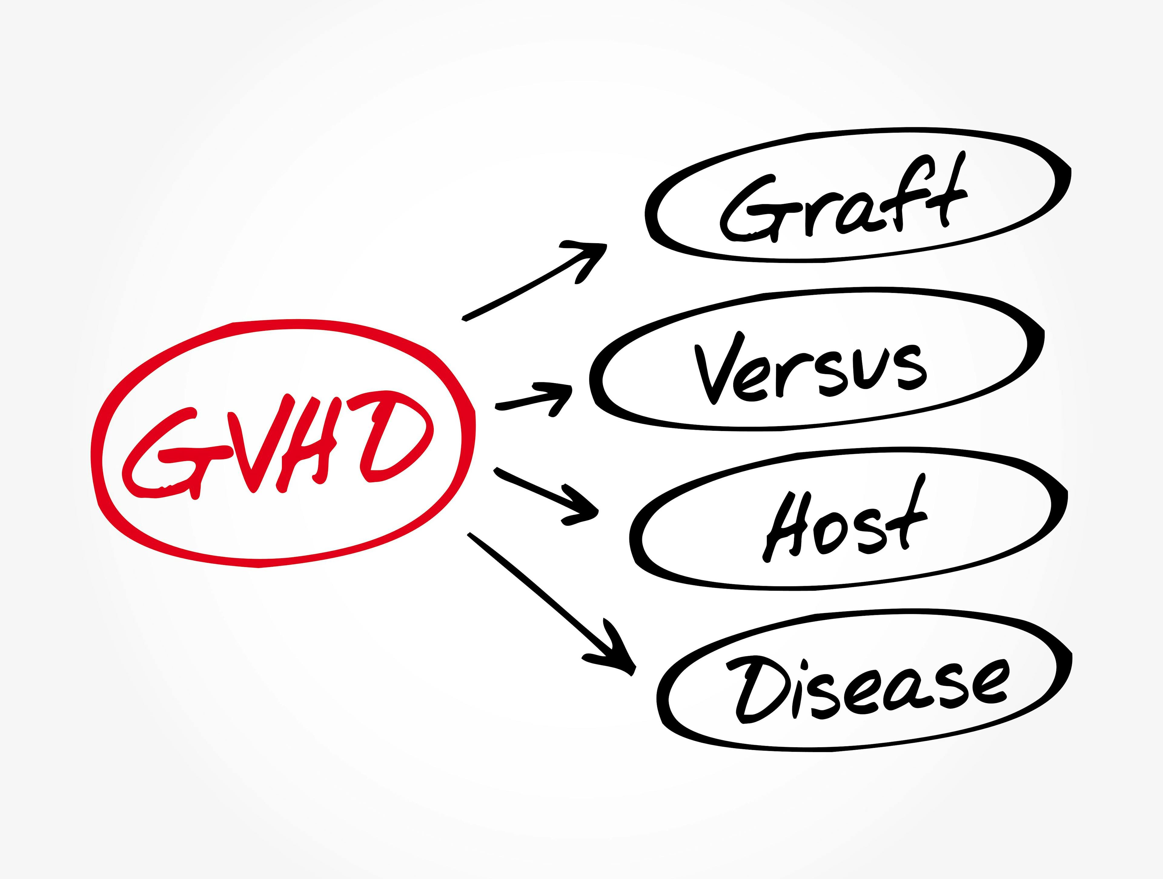 Image credit: dizain - stock.adobe.com. GVHD - Graft-versus-host disease acronym, medical concept background