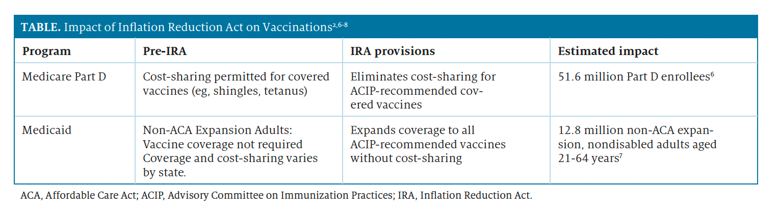 Image From the September 2023 Issue of Immunization Guide for Pharamcists