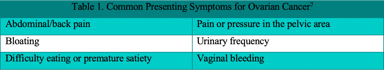 Common ovarian cancer symptoms