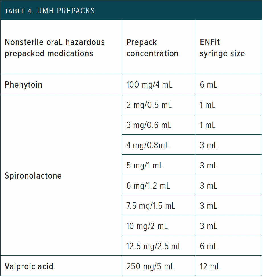 Table 4: UMH prepacks -- UMH, University of Michigan Health