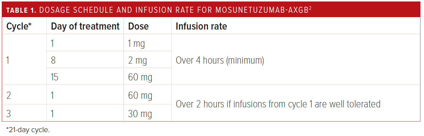 Dosage Schedule and Infusion Rate for Mosunetuzumab-axgb