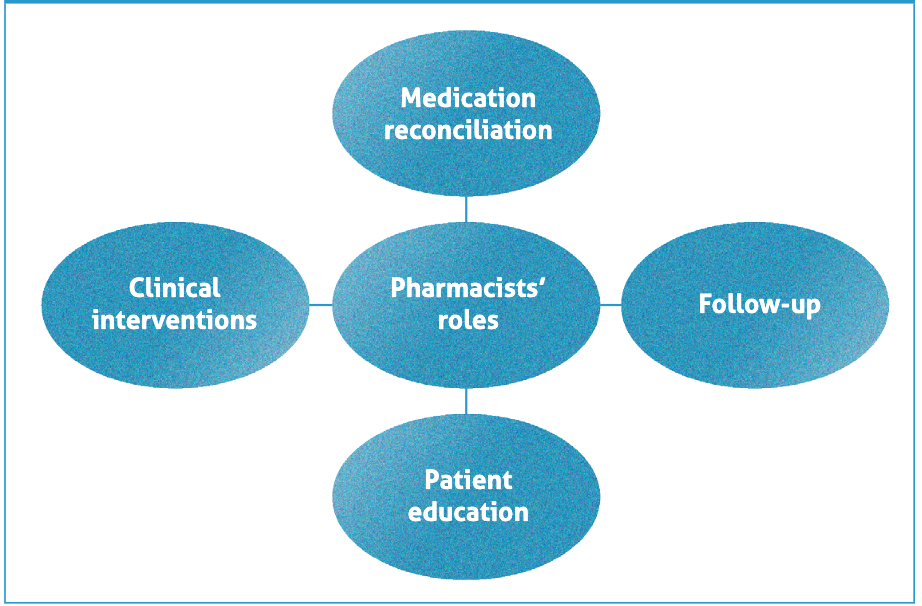 Pharmacists Are Vital to Transitions of Care