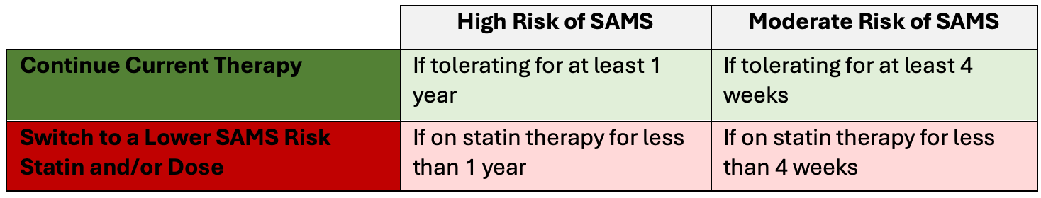 Table 6:5 Recommendations for patients already on statin therapy that is either high or moderate risk of SAMS according to the individual's pharmacogenomic results