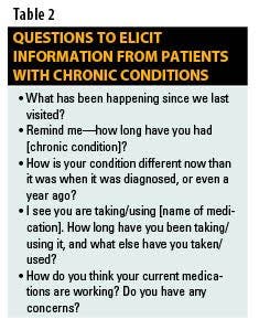 Questions to Elicit Information From Patients With Chronic Conditions