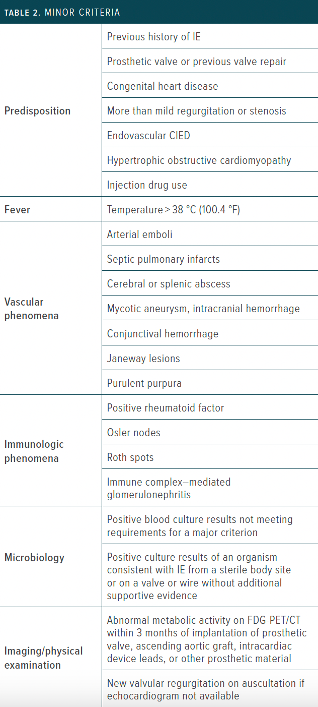 Table 2: Minor criteria | CIED, cardiovascular implantable electronic device; FDG-PET, fluorodeoxyglucose–positron emission tomography; IE, infective endocarditis.