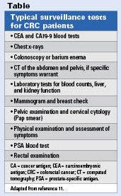 Tests for CRC patients