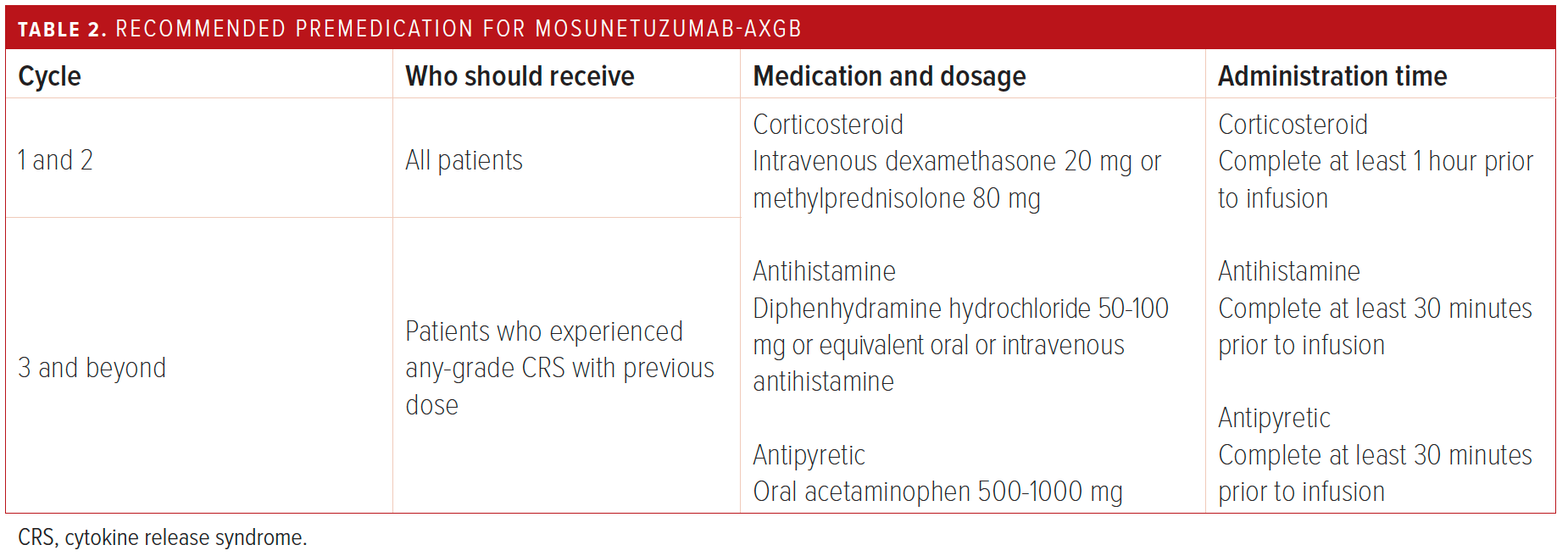 Recommended Premedication for Mosunetuzumab-axgb
