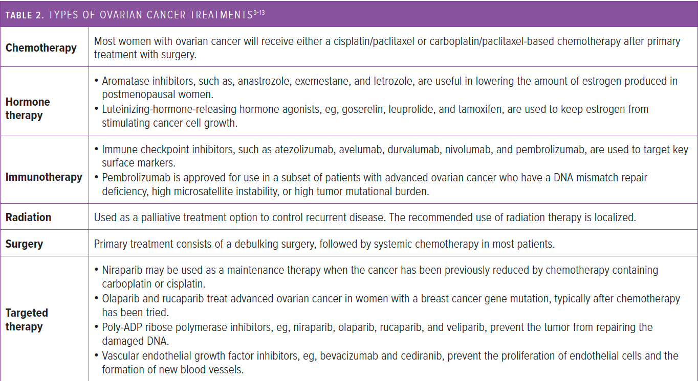 Ovarian cancer treatments