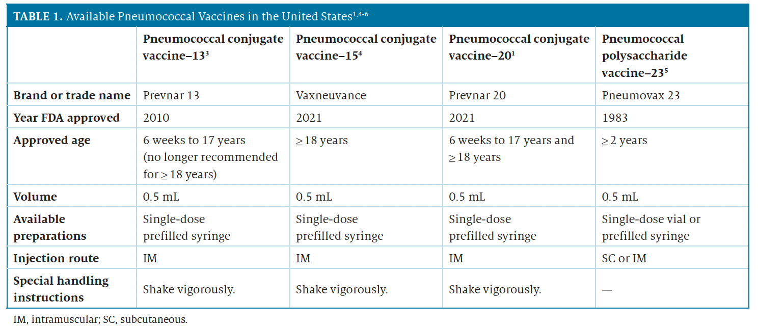 Image From the September 2023 Issue of Immunization Guide for Pharamcists