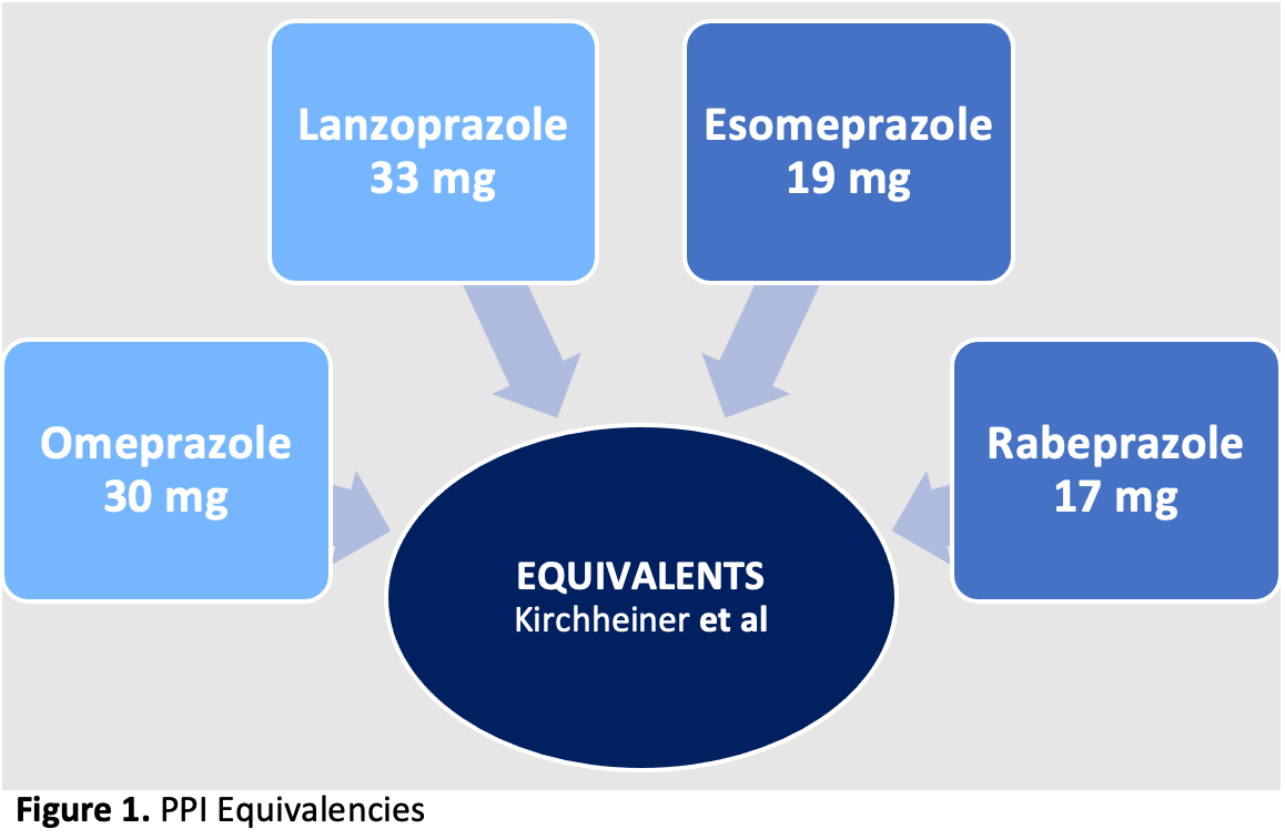 Equivalencies of omeprazole, lansoprazole, esomeprazole, and rabeprazole