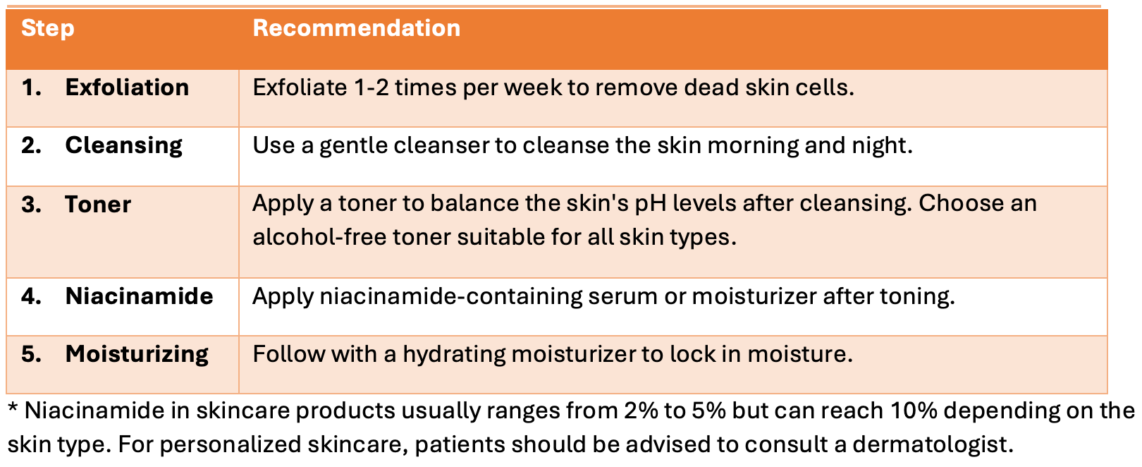 Skincare Regimen Recommendations