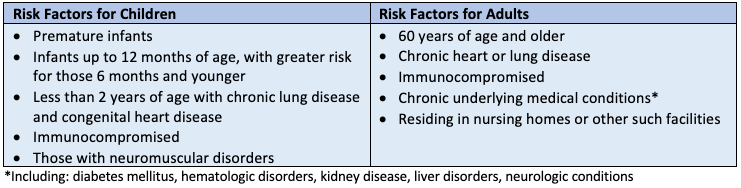 Table 1: RSV Risk Factors