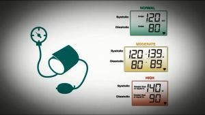 CDC Vital Signs: Blood Pressure Control