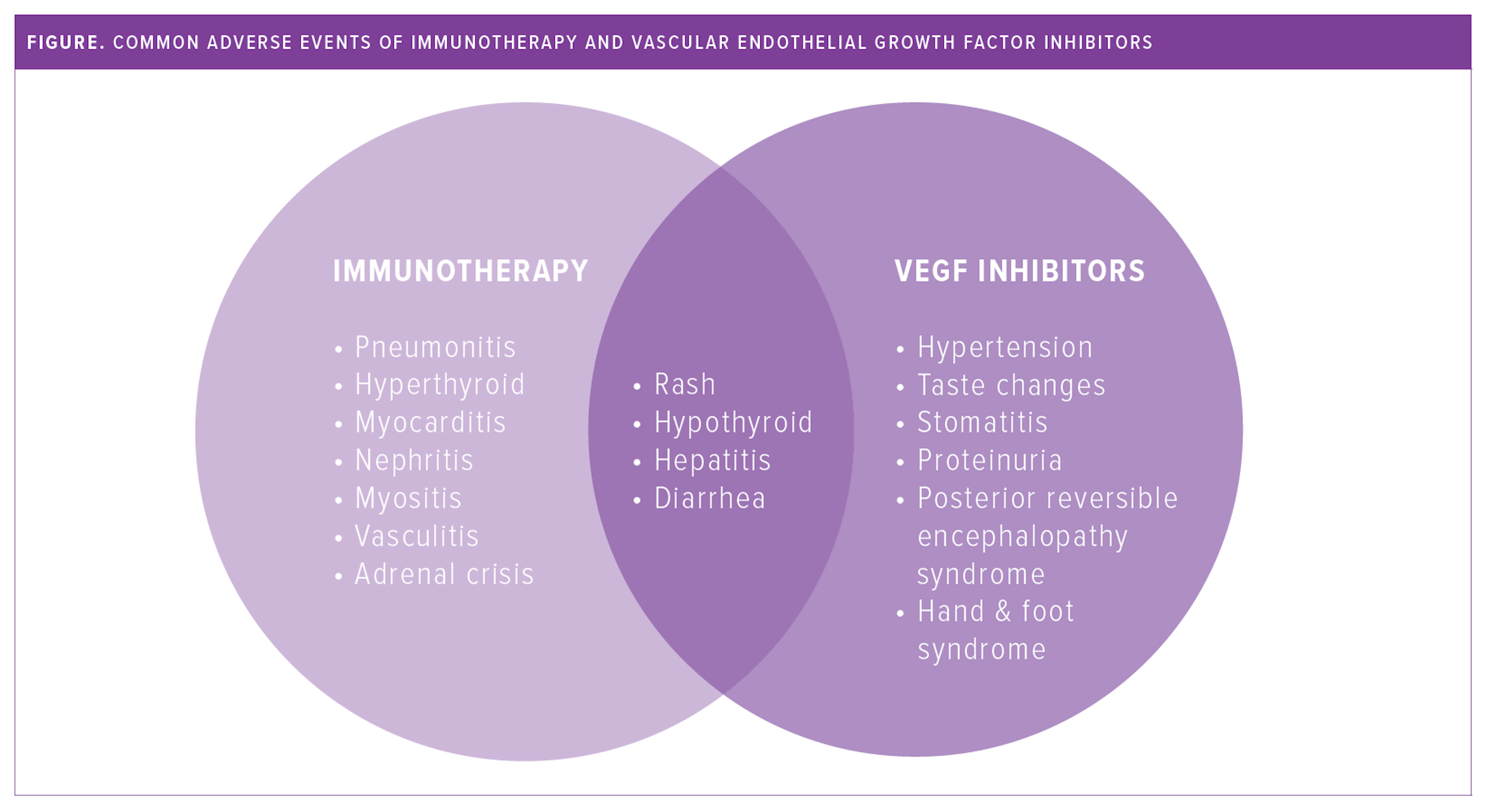 COMMON ADVERSE EVENTS OF IMMUNOTHERAPY AND VASCULAR ENDOTHELIAL GROWTH FACTOR INHIBITORS
