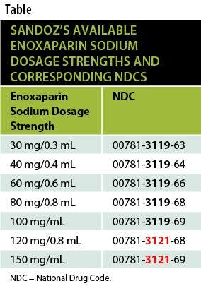 Enonxaparin Sodium Injection Dosage Strengths