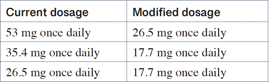 Current and modified dosages for patients on quizartinib and a strong CYP3A inhibitor.