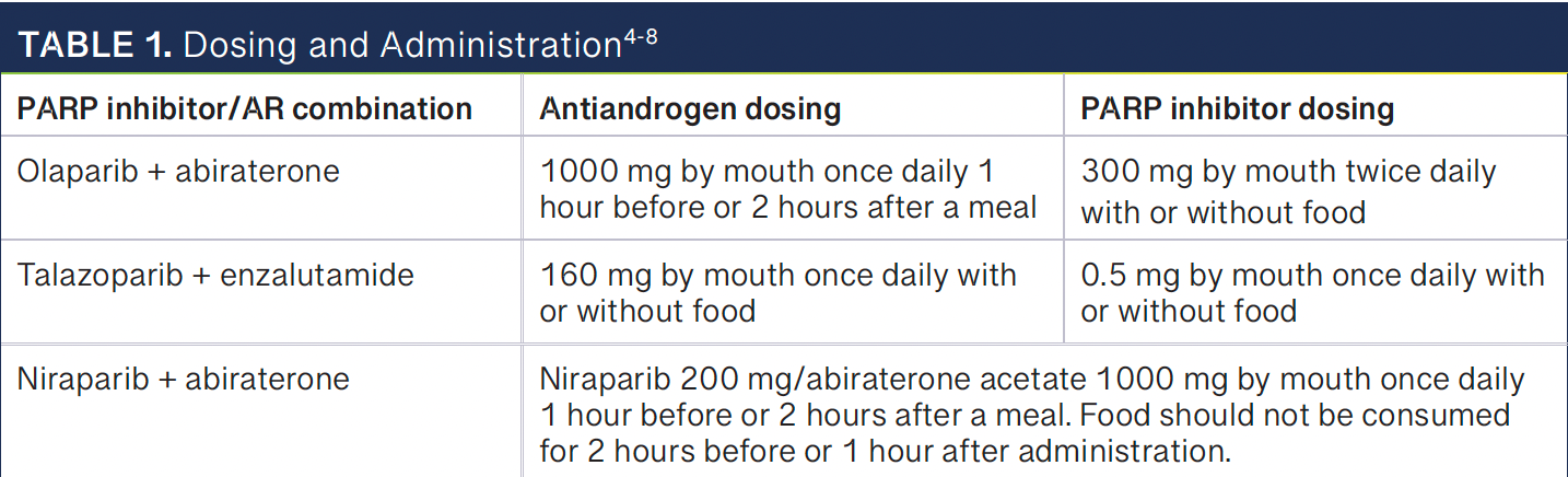 Table 1: Dosing and Administration -- AR, androgen receptor.