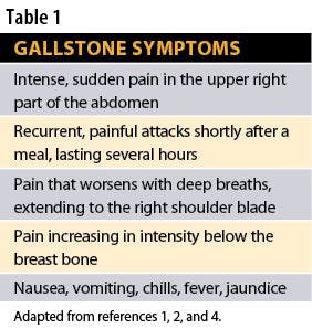 Gallstone Symptoms