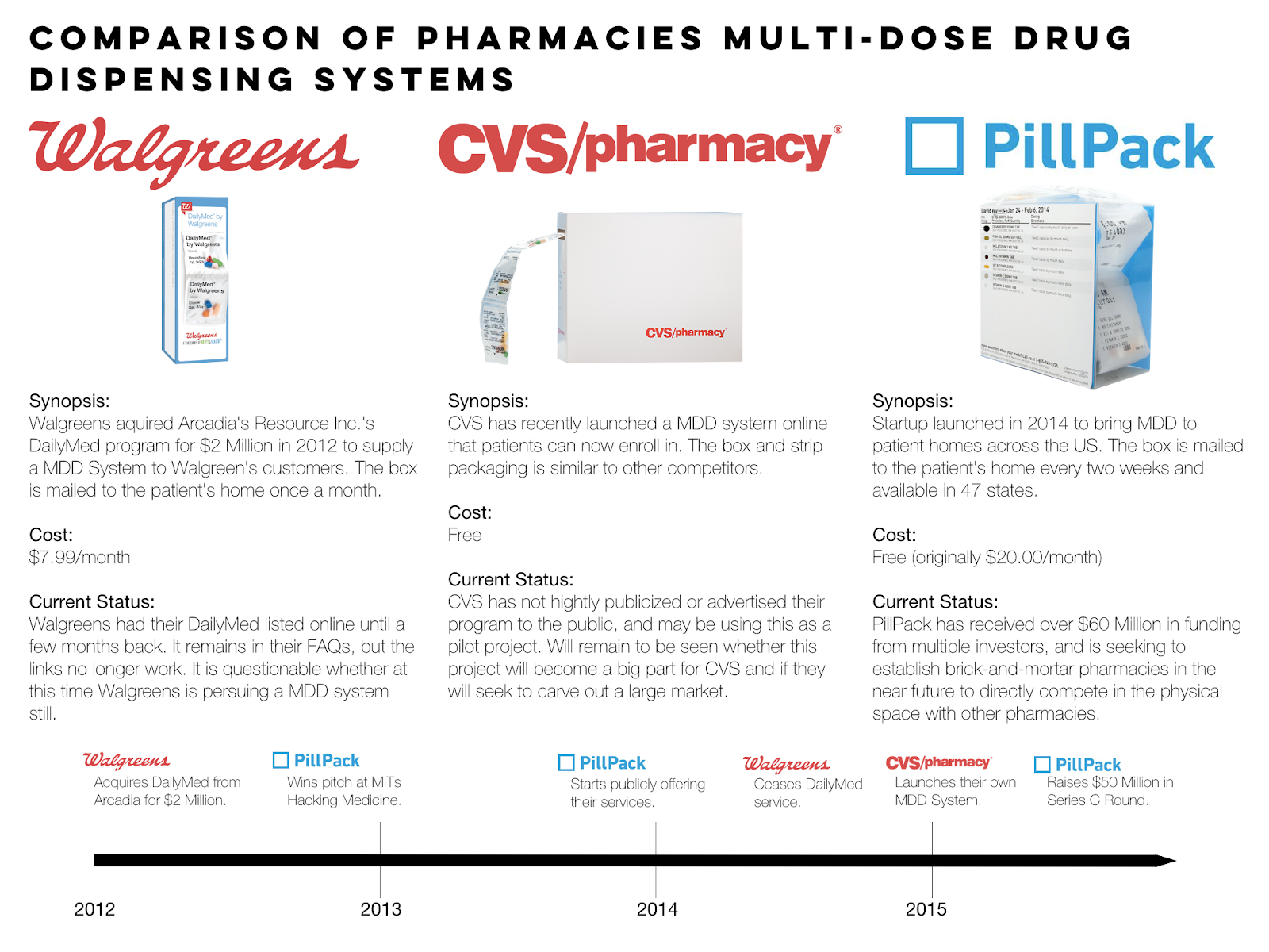 Comparison of Pharmacy Packaging Initiatives.png